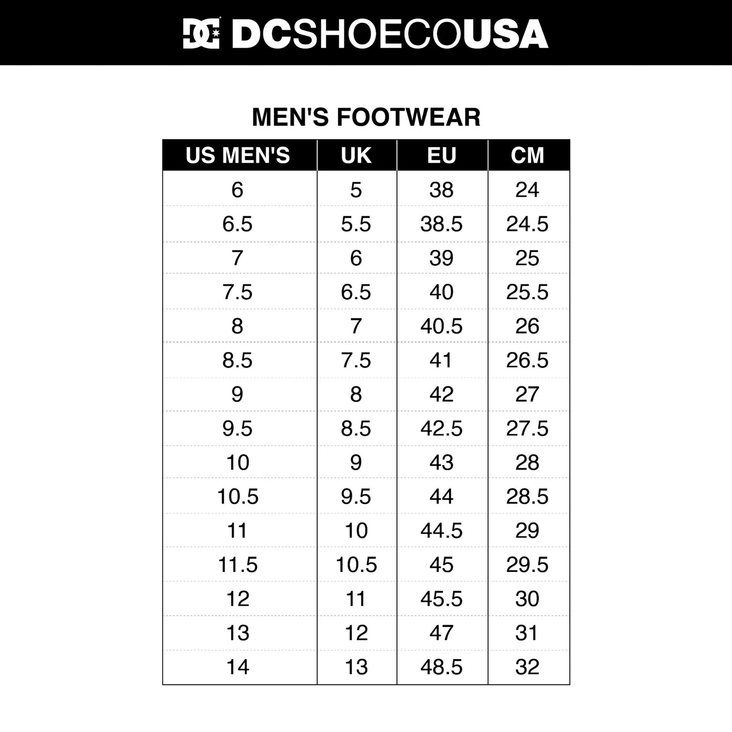 Dc Manual
